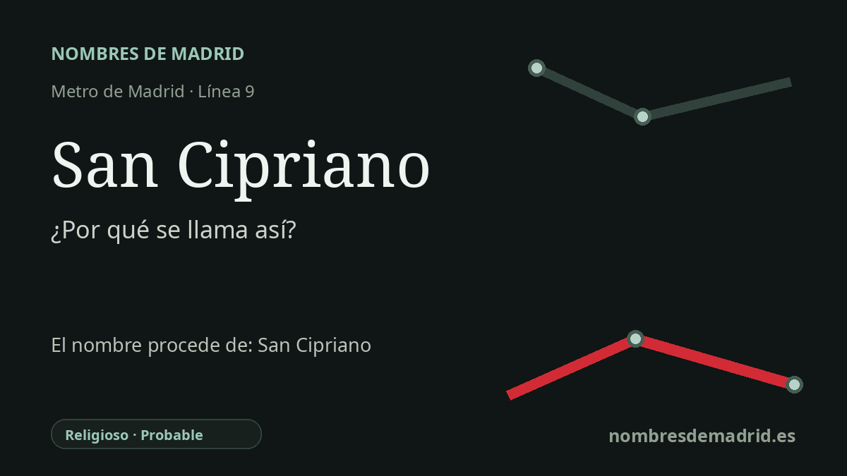 Origen del nombre de la estación San Cipriano de Metro de Madrid