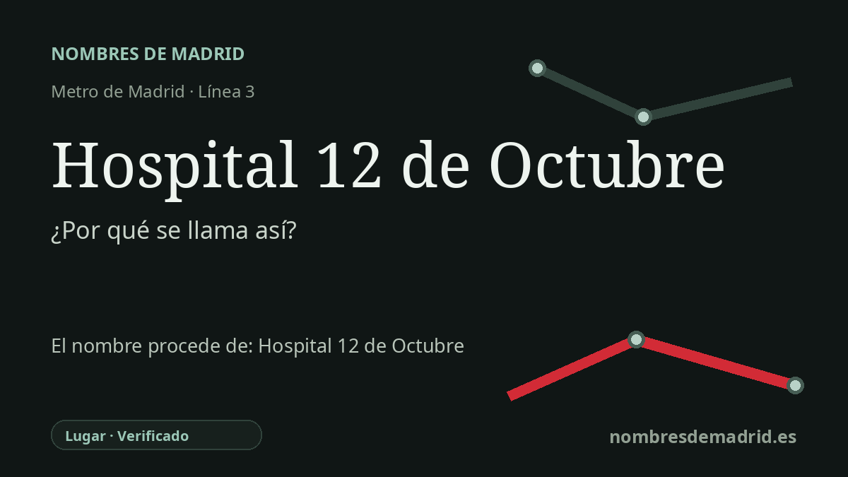 Origen del nombre de la estación Hospital 12 de Octubre de Metro de Madrid