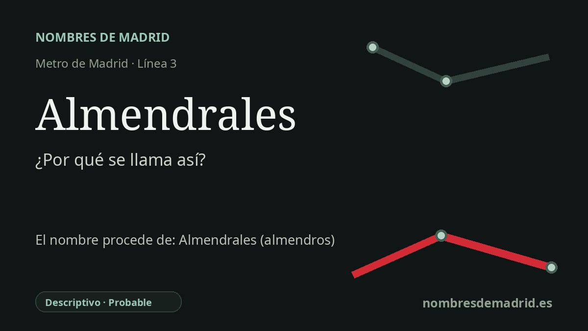 Origen del nombre de la estación Almendrales de Metro de Madrid
