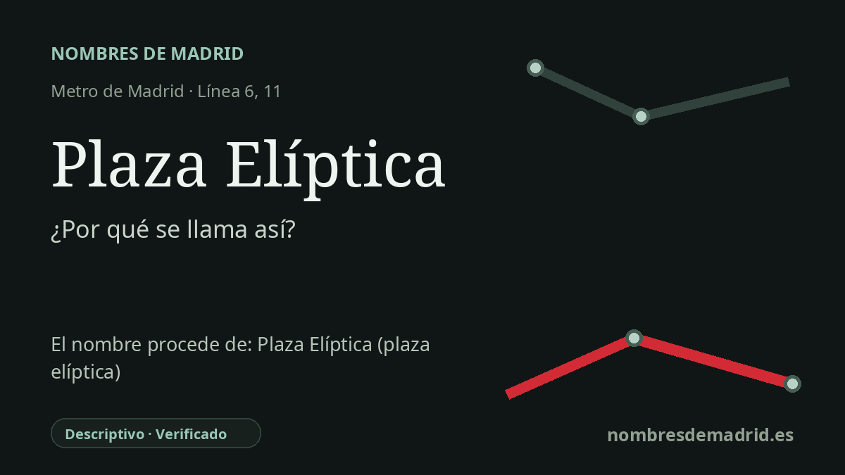 Origen del nombre de la estación Plaza Elíptica de Metro de Madrid