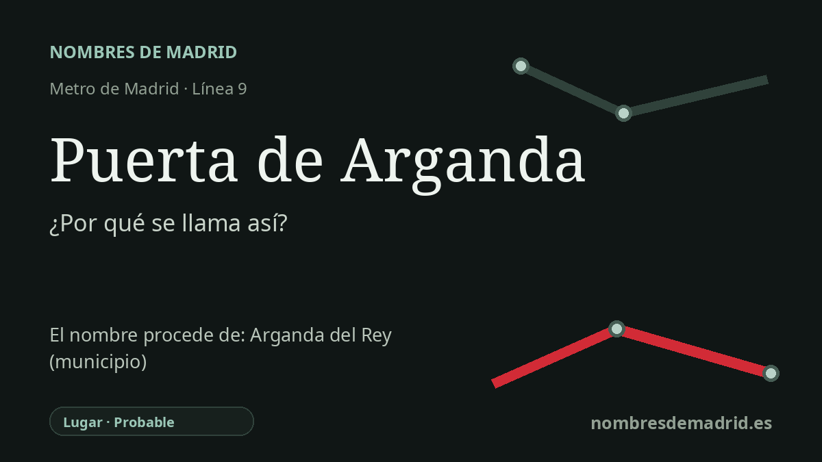 Origen del nombre de la estación Puerta de Arganda de Metro de Madrid
