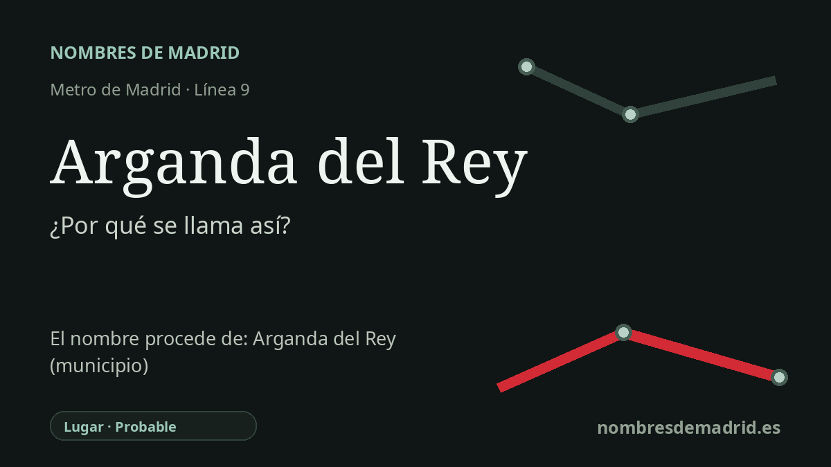 Origen del nombre de la estación Arganda del Rey de Metro de Madrid