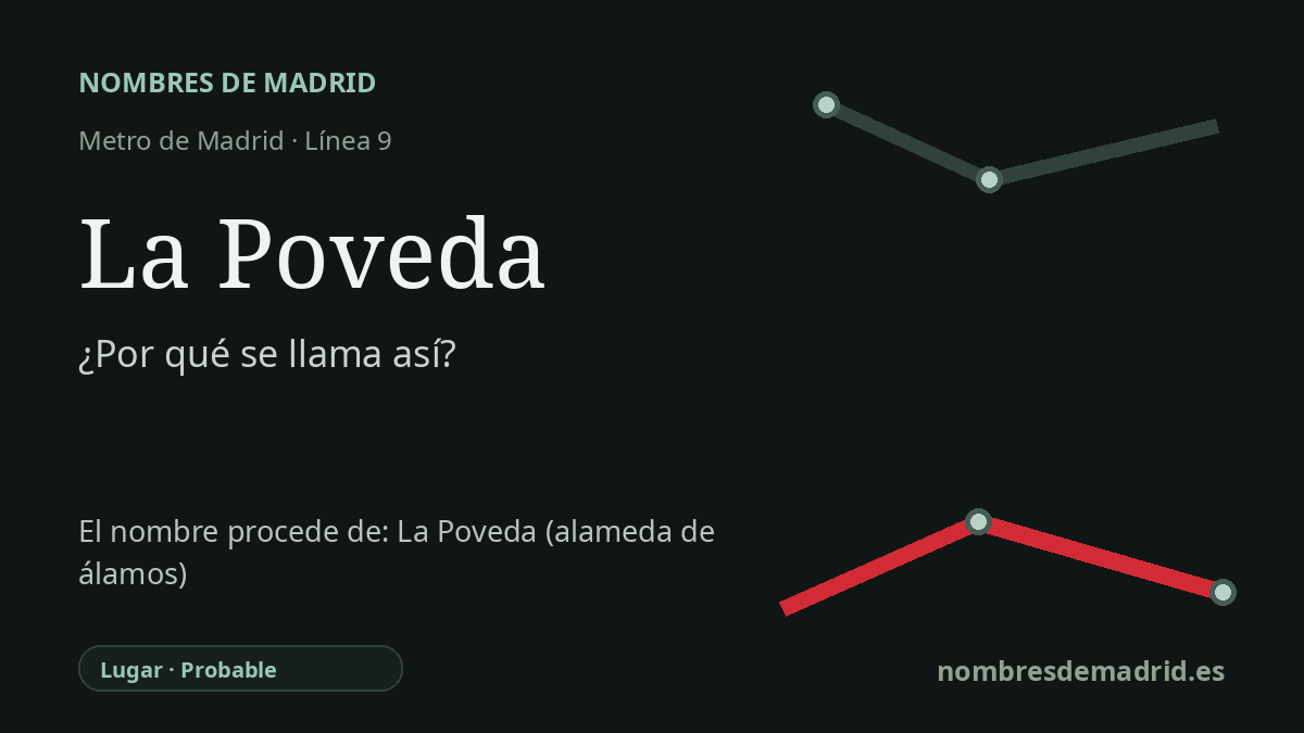 Origen del nombre de la estación La Poveda de Metro de Madrid