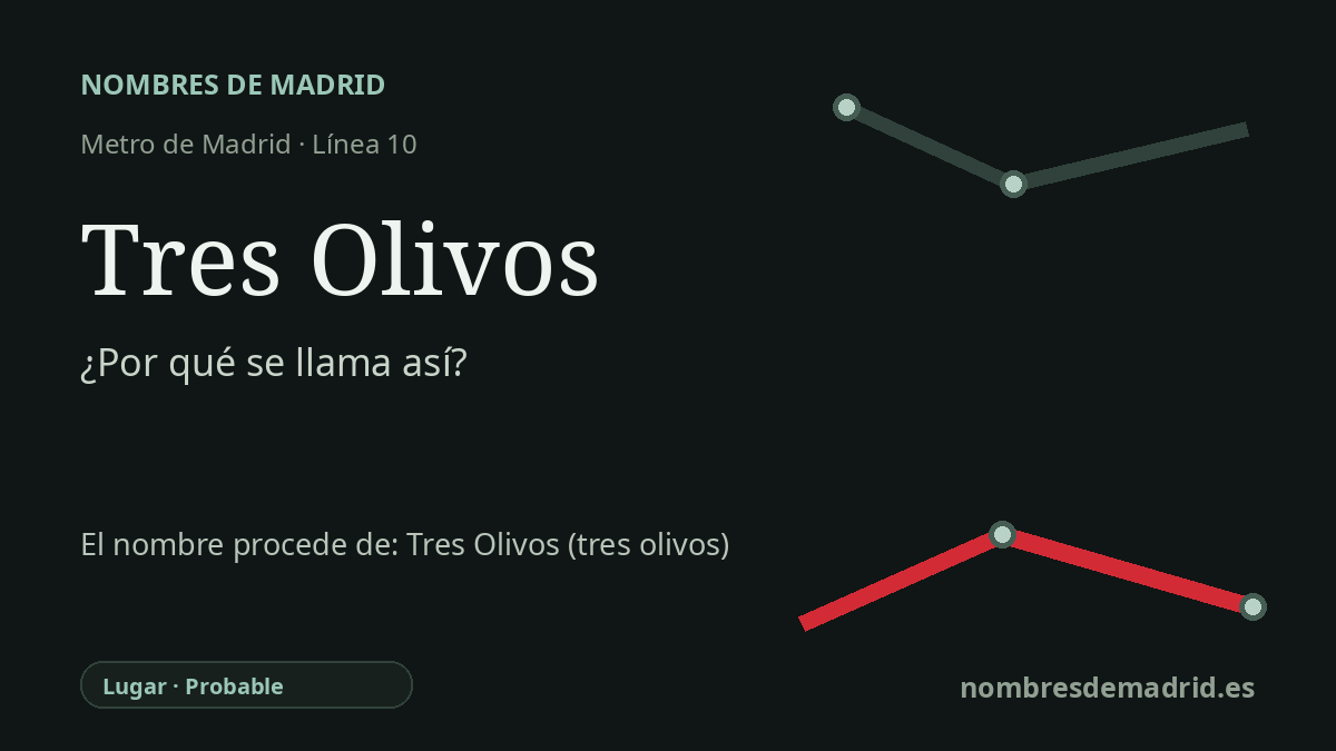 Origen del nombre de la estación Tres Olivos de Metro de Madrid