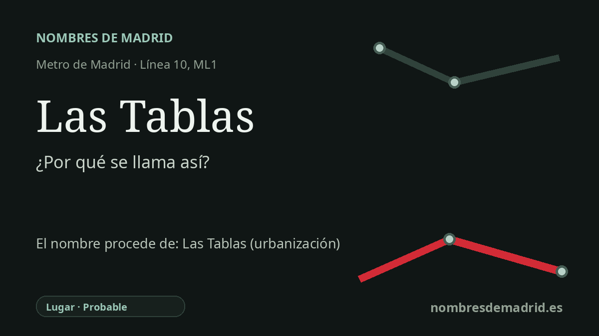 Origen del nombre de la estación Las Tablas de Metro de Madrid
