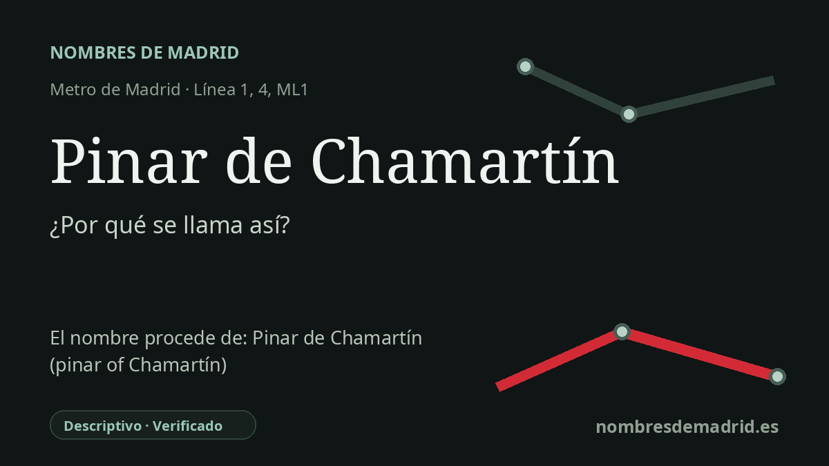 Origen del nombre de la estación Pinar de Chamartín de Metro de Madrid