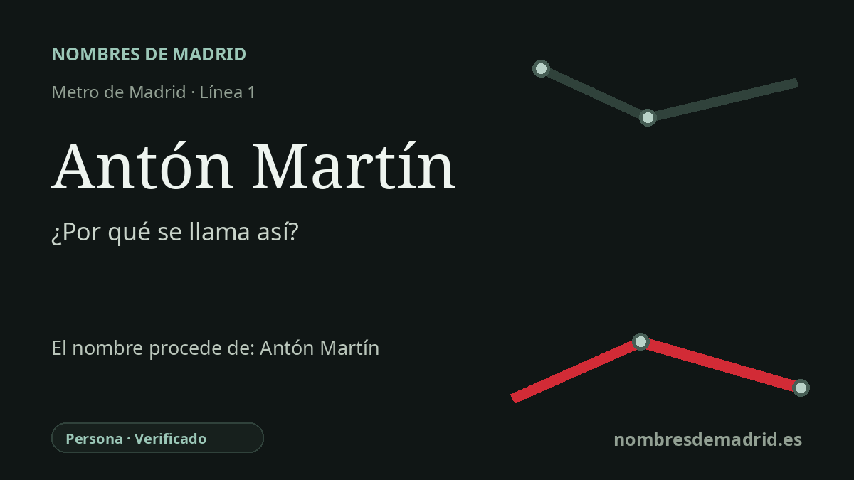 Origen del nombre de la estación Antón Martín de Metro de Madrid