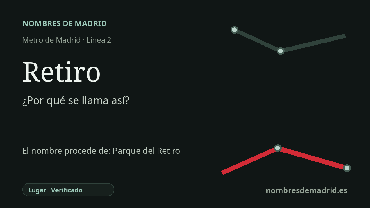 Origen del nombre de la estación Retiro de Metro de Madrid