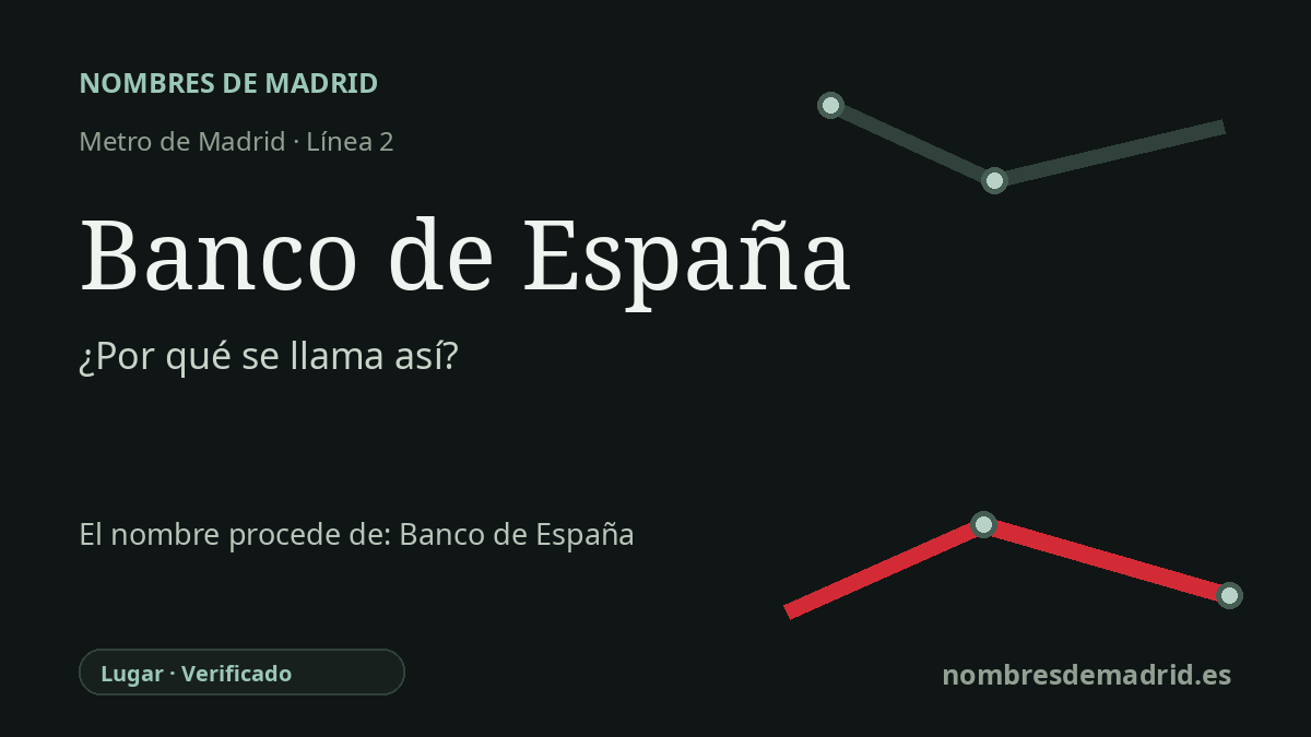 Origen del nombre de la estación Banco de España de Metro de Madrid