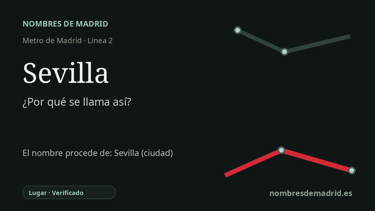 Origen del nombre de la estación Sevilla de Metro de Madrid