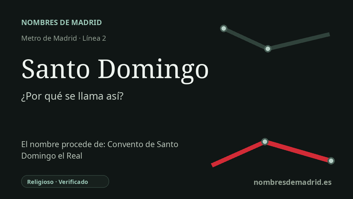 Origen del nombre de la estación Santo Domingo de Metro de Madrid