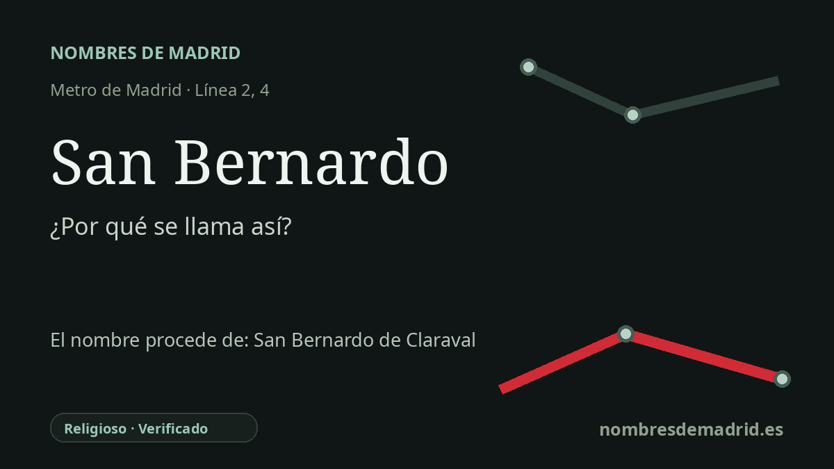 Origen del nombre de la estación San Bernardo de Metro de Madrid