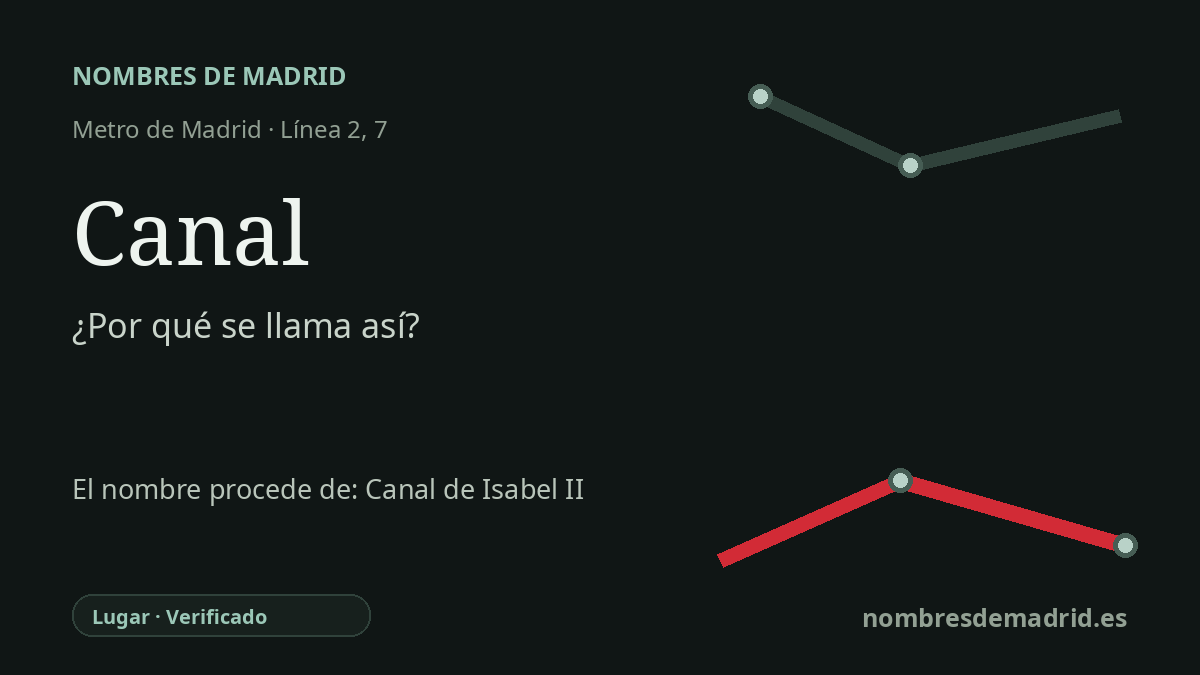Origen del nombre de la estación Canal de Metro de Madrid