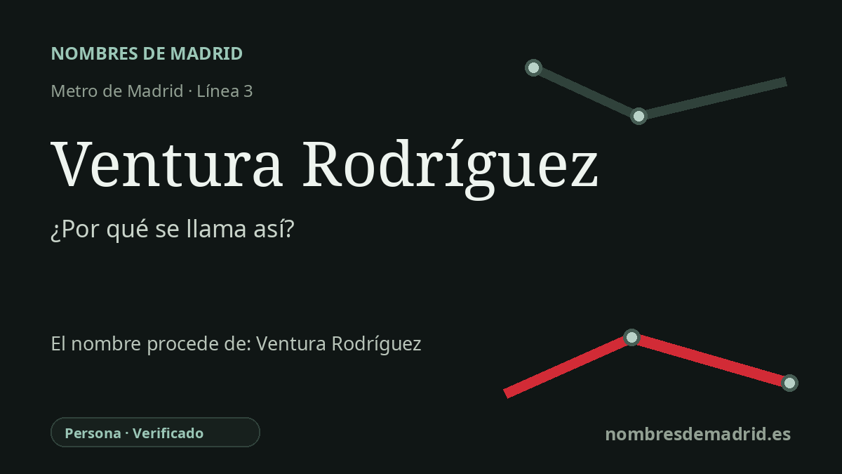 Origen del nombre de la estación Ventura Rodríguez de Metro de Madrid