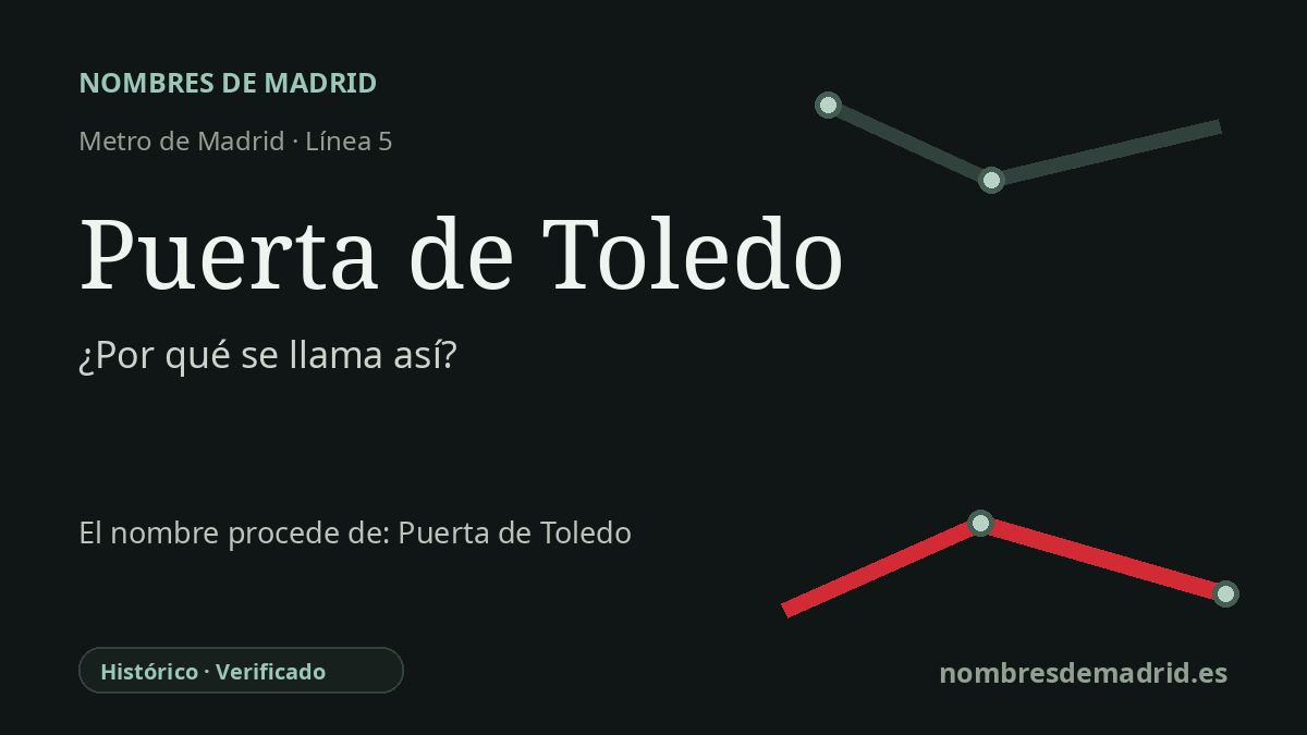 Origen del nombre de la estación Puerta de Toledo de Metro de Madrid