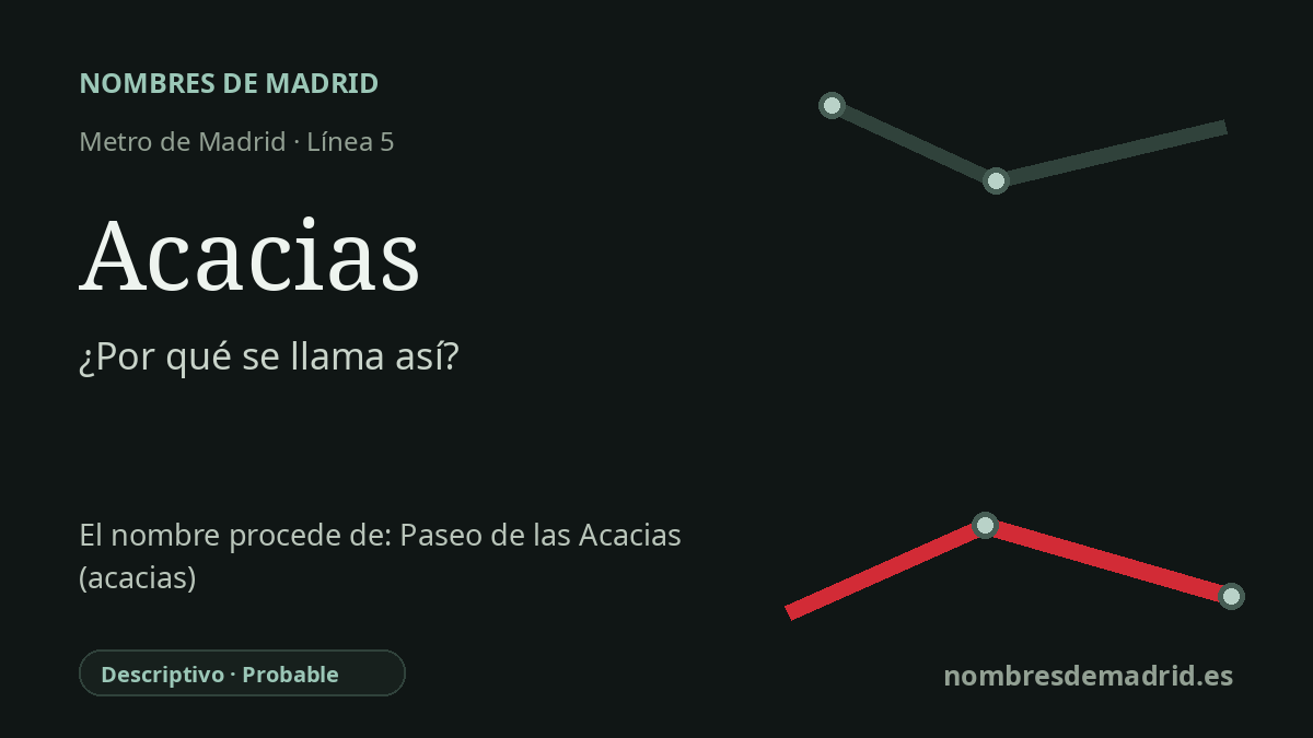 Origen del nombre de la estación Acacias de Metro de Madrid