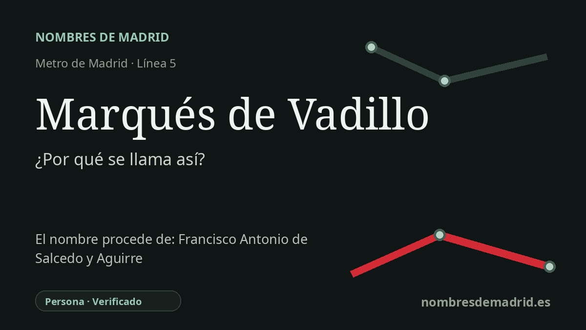 Origen del nombre de la estación Marqués de Vadillo de Metro de Madrid