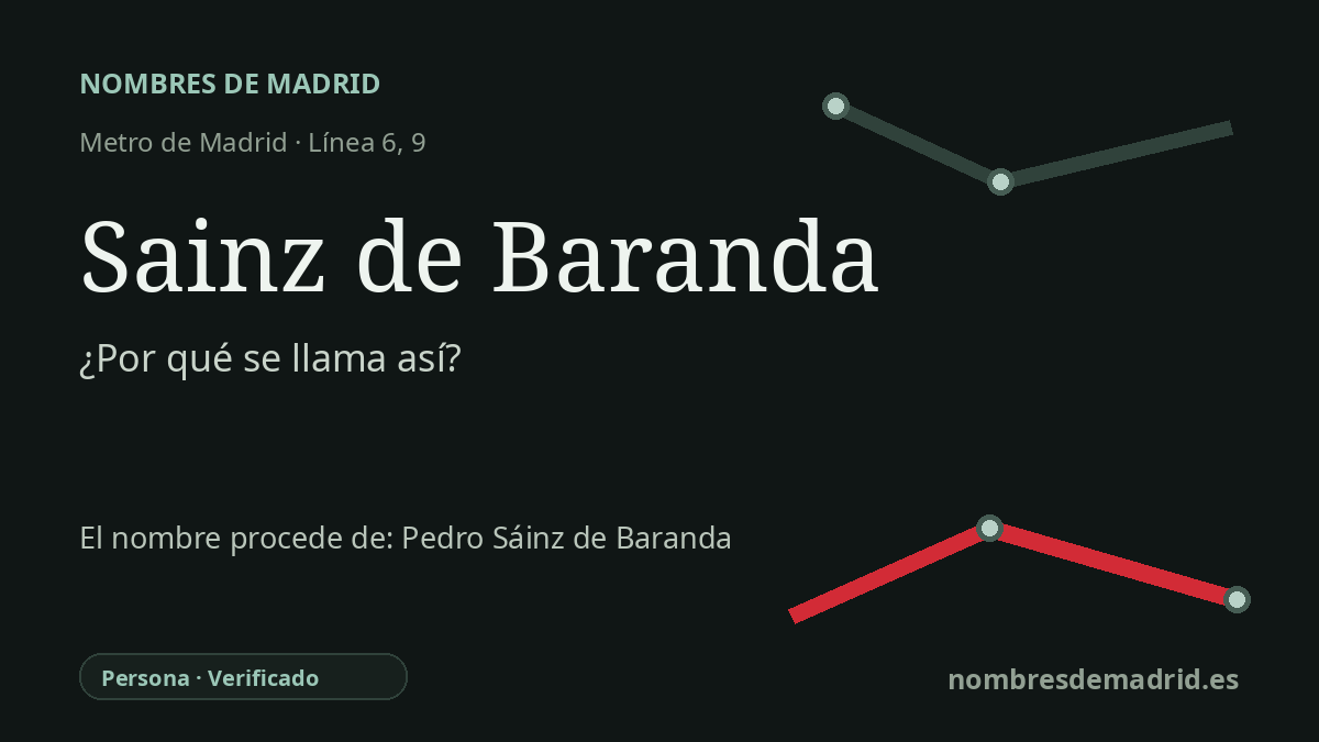 Origen del nombre de la estación Sáinz de Baranda de Metro de Madrid