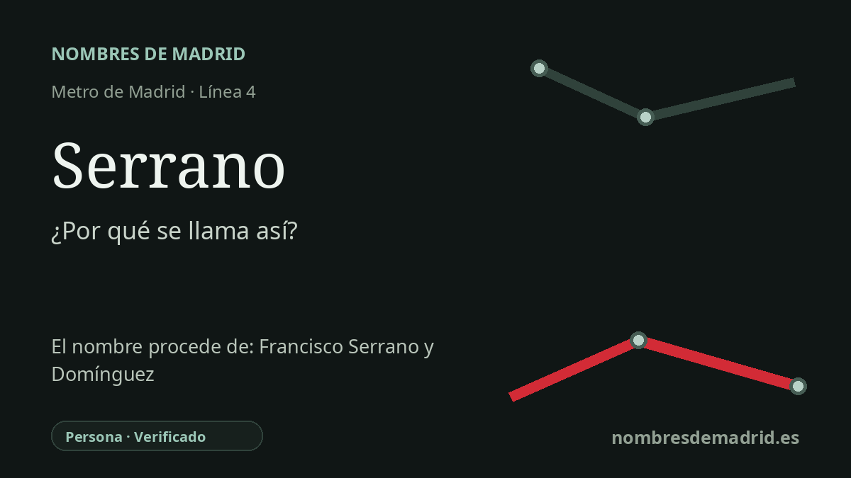 Origen del nombre de la estación Serrano de Metro de Madrid
