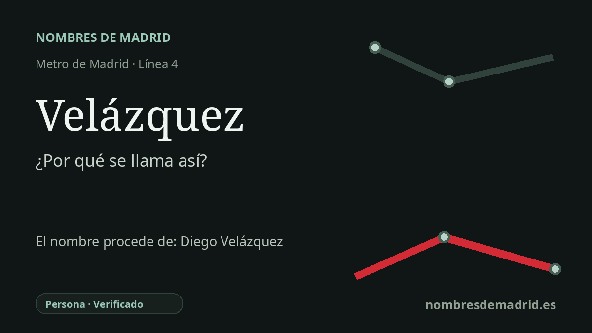 Origen del nombre de la estación Velázquez de Metro de Madrid