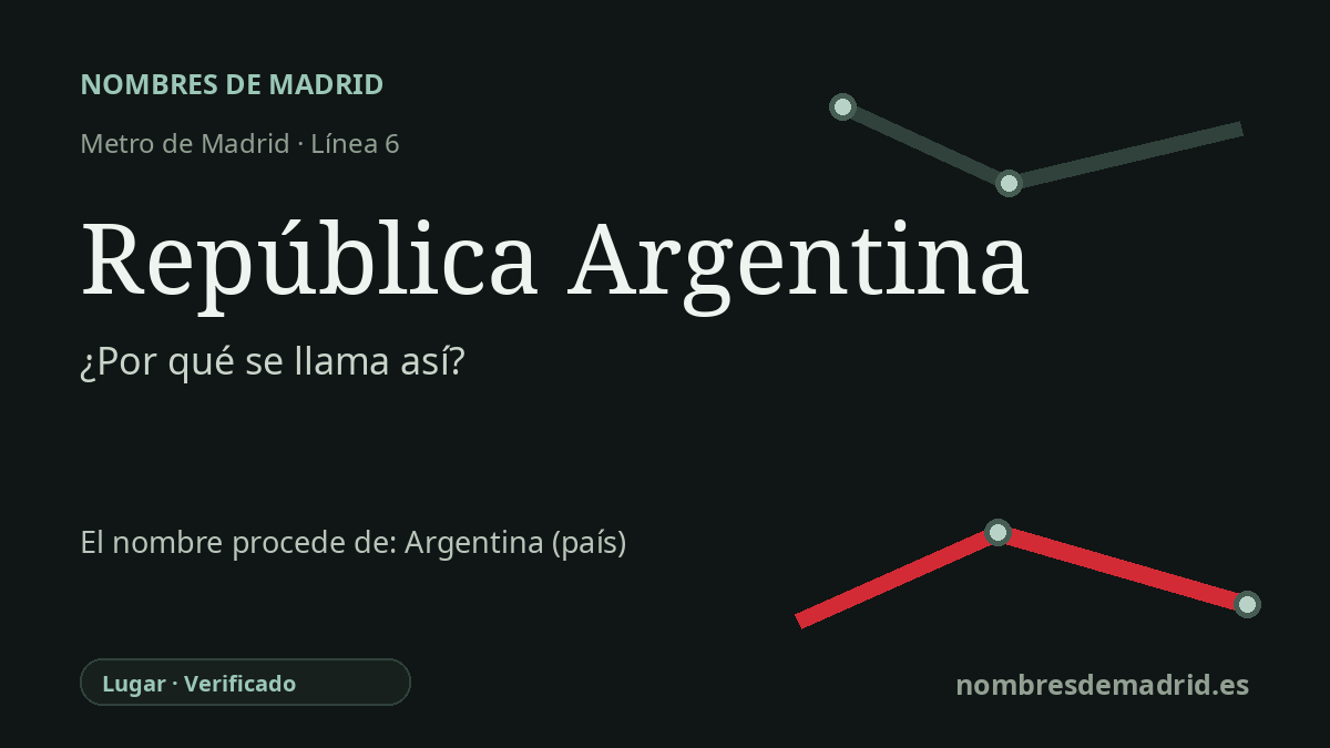 Origen del nombre de la estación República Argentina de Metro de Madrid