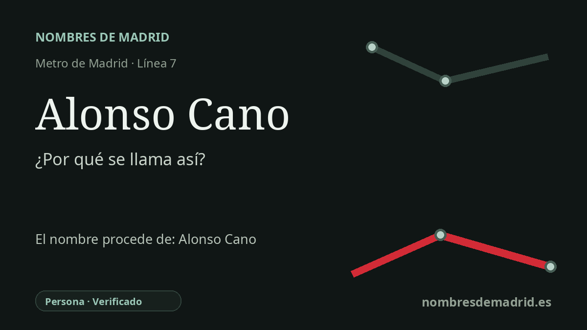 Origen del nombre de la estación Alonso Cano de Metro de Madrid