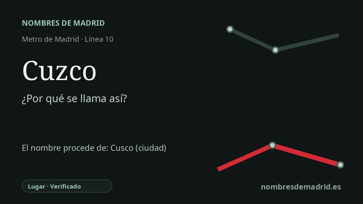 Origen del nombre de la estación Cuzco de Metro de Madrid