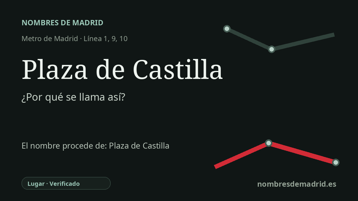 Origen del nombre de la estación Plaza de Castilla de Metro de Madrid