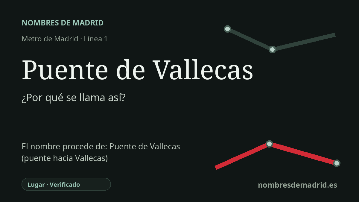 Origen del nombre de la estación Puente de Vallecas de Metro de Madrid