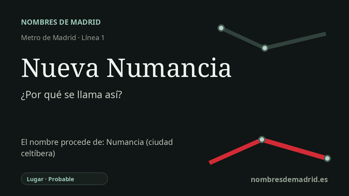 Origen del nombre de la estación Nueva Numancia de Metro de Madrid