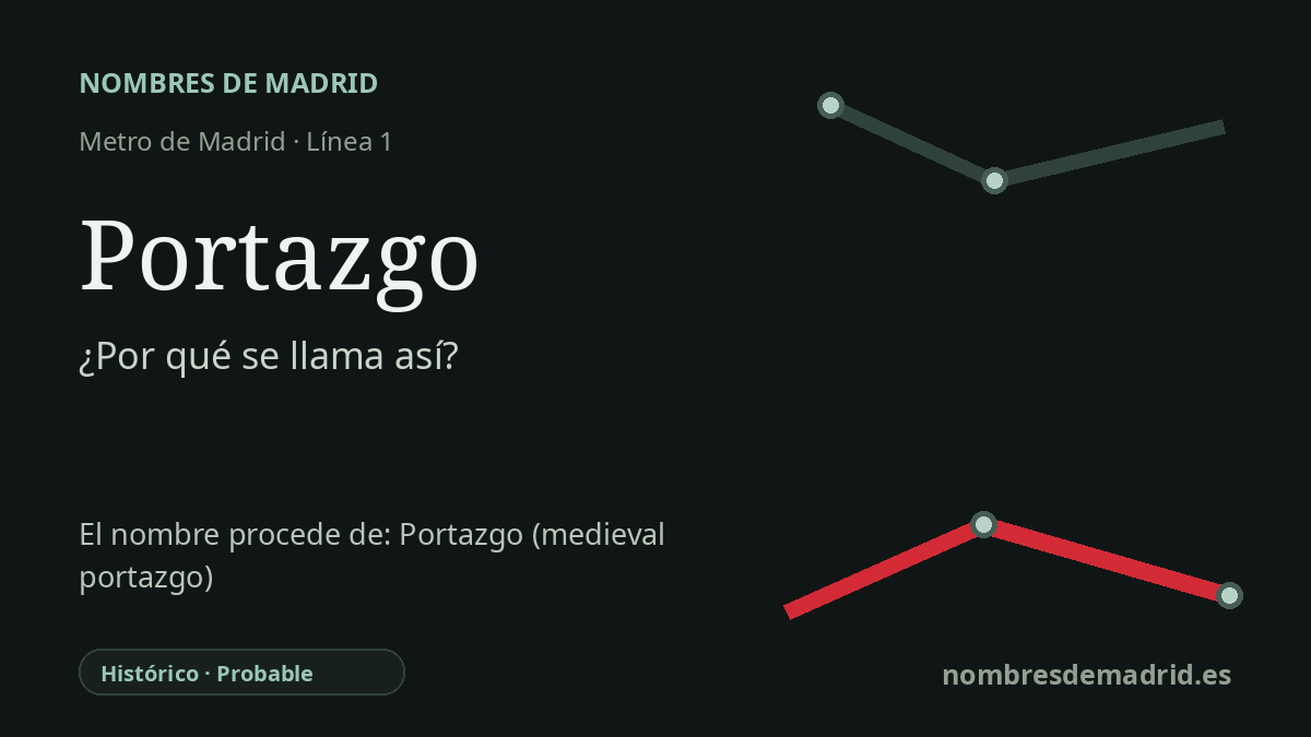 Origen del nombre de la estación Portazgo de Metro de Madrid