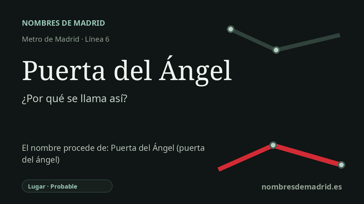 Origen del nombre de la estación Puerta del Ángel de Metro de Madrid