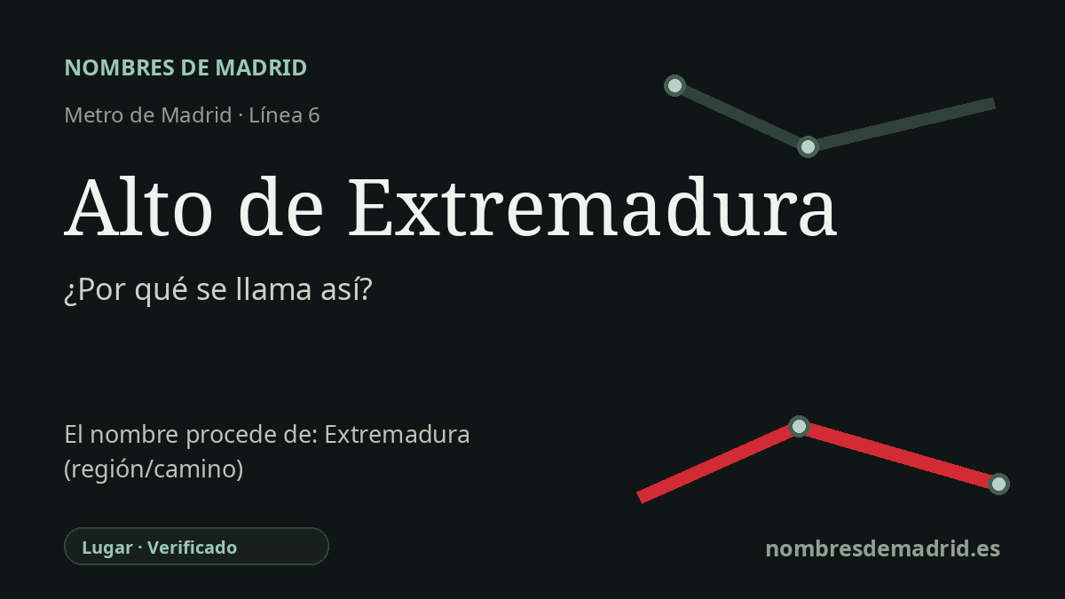 Origen del nombre de la estación Alto de Extremadura de Metro de Madrid