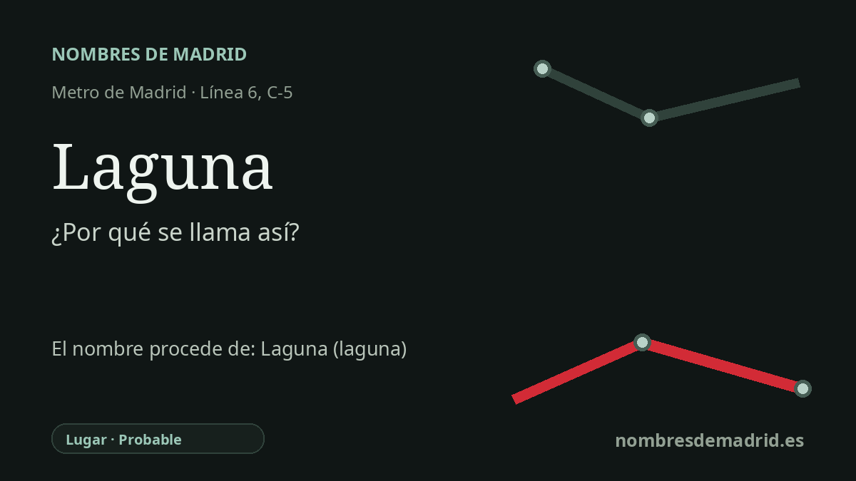 Origen del nombre de la estación Laguna de Metro de Madrid
