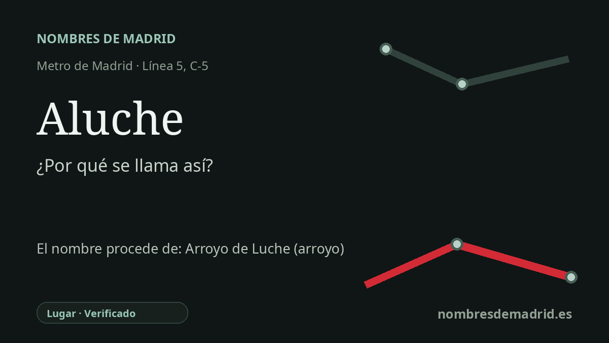 Origen del nombre de la estación Aluche de Metro de Madrid