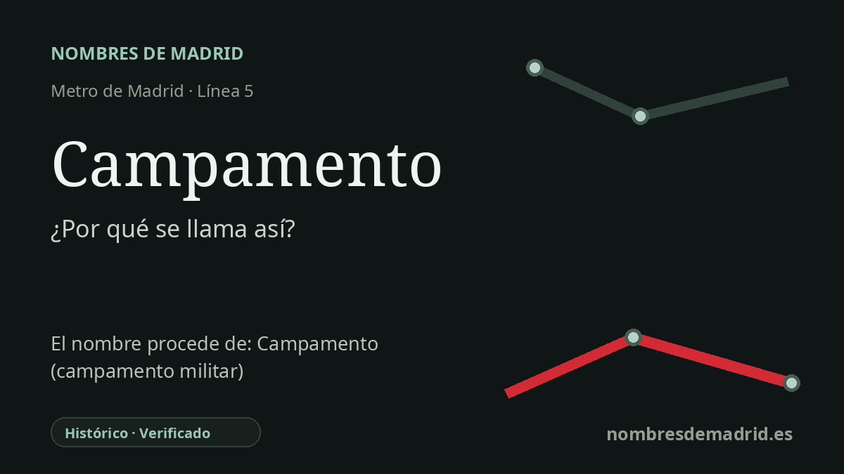 Origen del nombre de la estación Campamento de Metro de Madrid