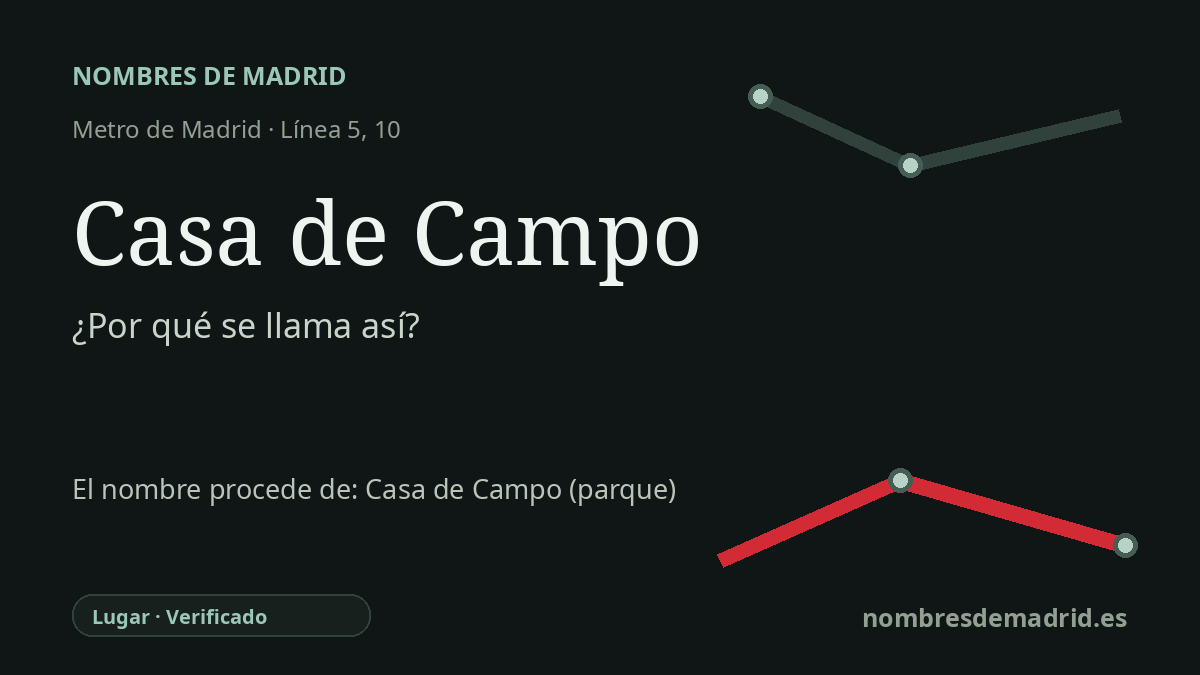 Origen del nombre de la estación Casa de Campo de Metro de Madrid