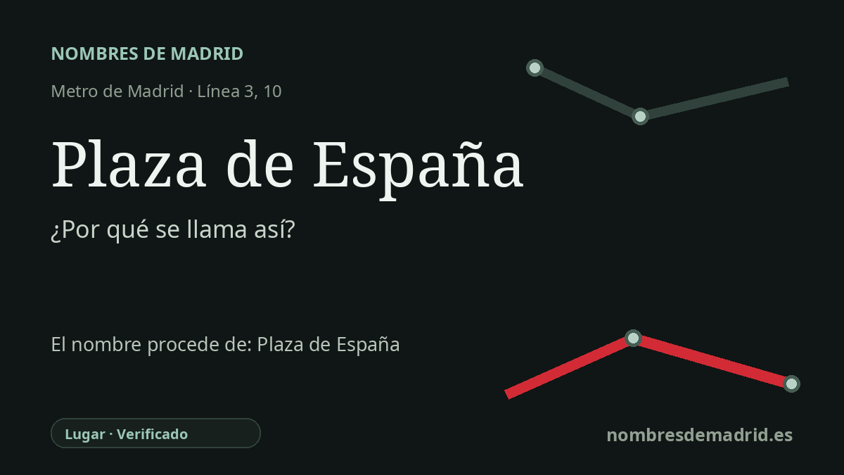 Origen del nombre de la estación Plaza de España de Metro de Madrid