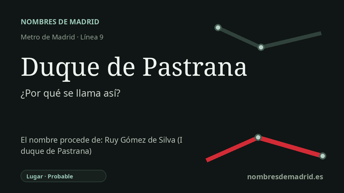 Origen del nombre de la estación Duque de Pastrana de Metro de Madrid