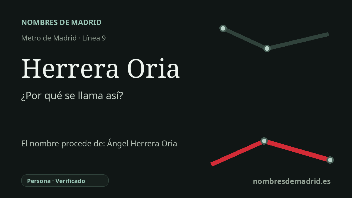 Origen del nombre de la estación Herrera Oria de Metro de Madrid