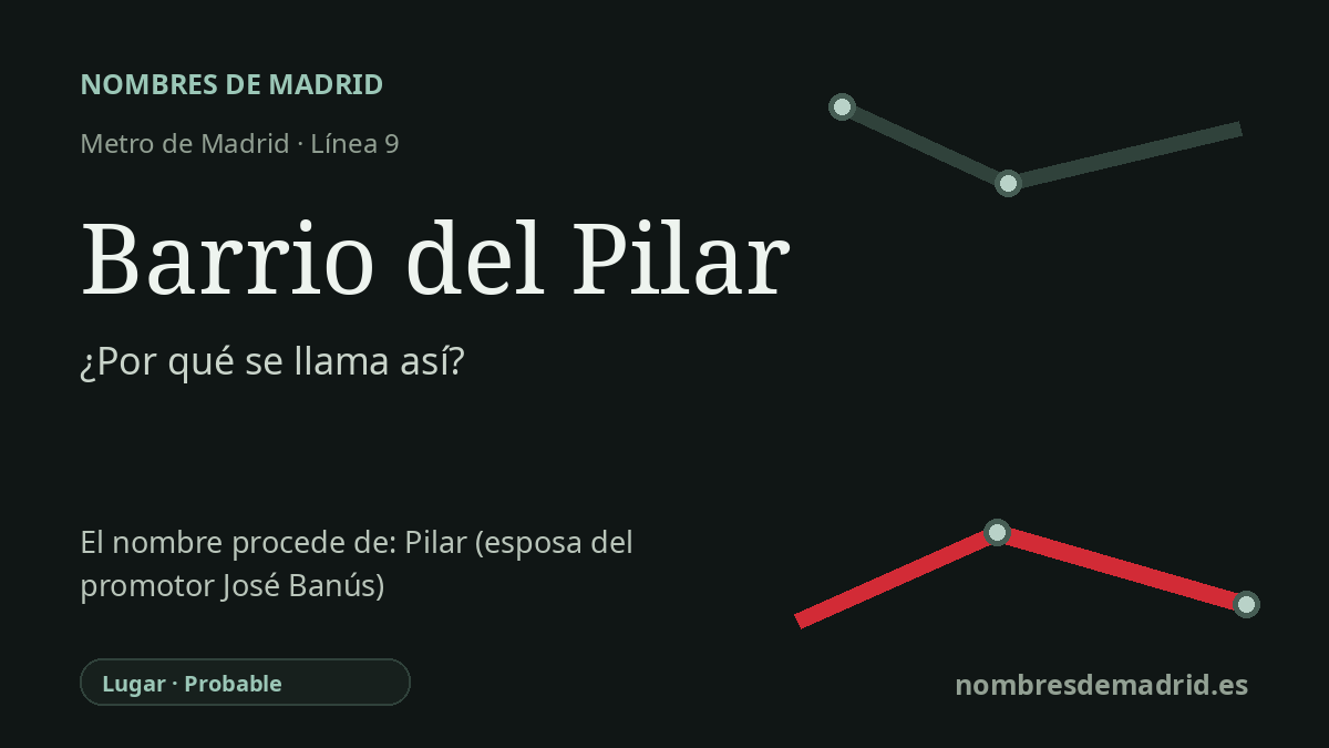 Origen del nombre de la estación Barrio del Pilar de Metro de Madrid