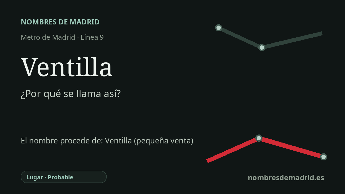 Origen del nombre de la estación Ventilla de Metro de Madrid