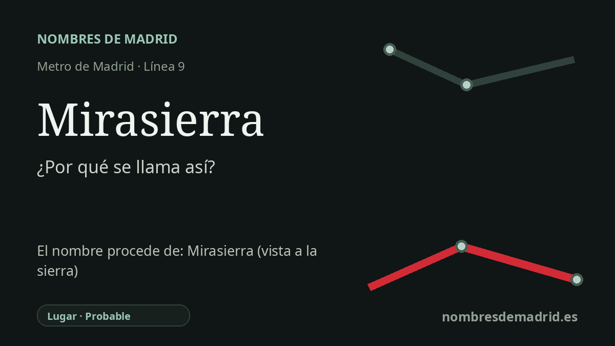Origen del nombre de la estación Mirasierra de Metro de Madrid