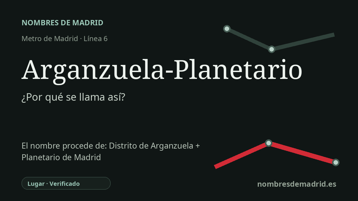 Origen del nombre de la estación Arganzuela-Planetario de Metro de Madrid