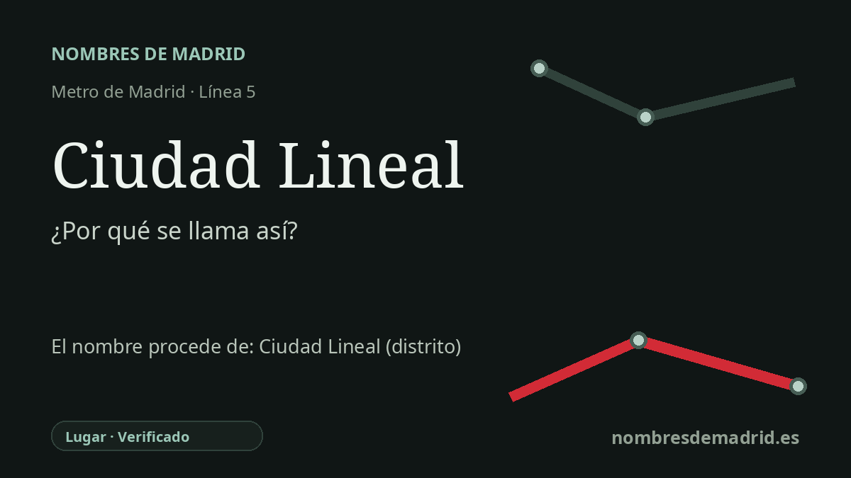 Origen del nombre de la estación Ciudad Lineal de Metro de Madrid
