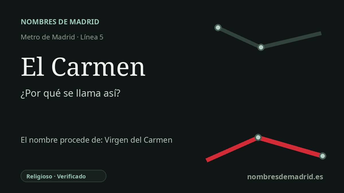 Origen del nombre de la estación El Carmen de Metro de Madrid