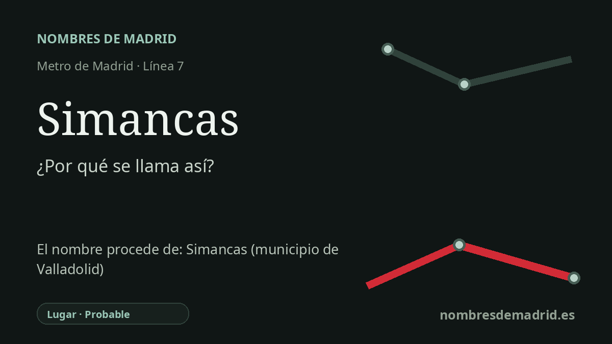 Origen del nombre de la estación Simancas de Metro de Madrid