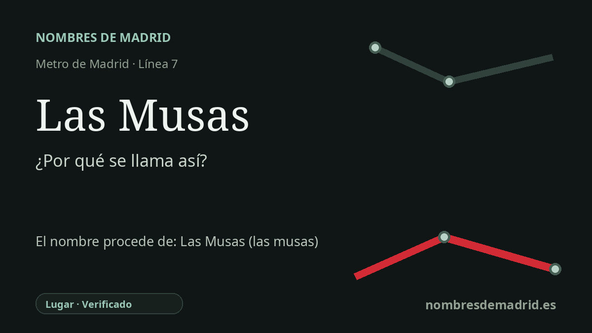 Origen del nombre de la estación Las Musas de Metro de Madrid
