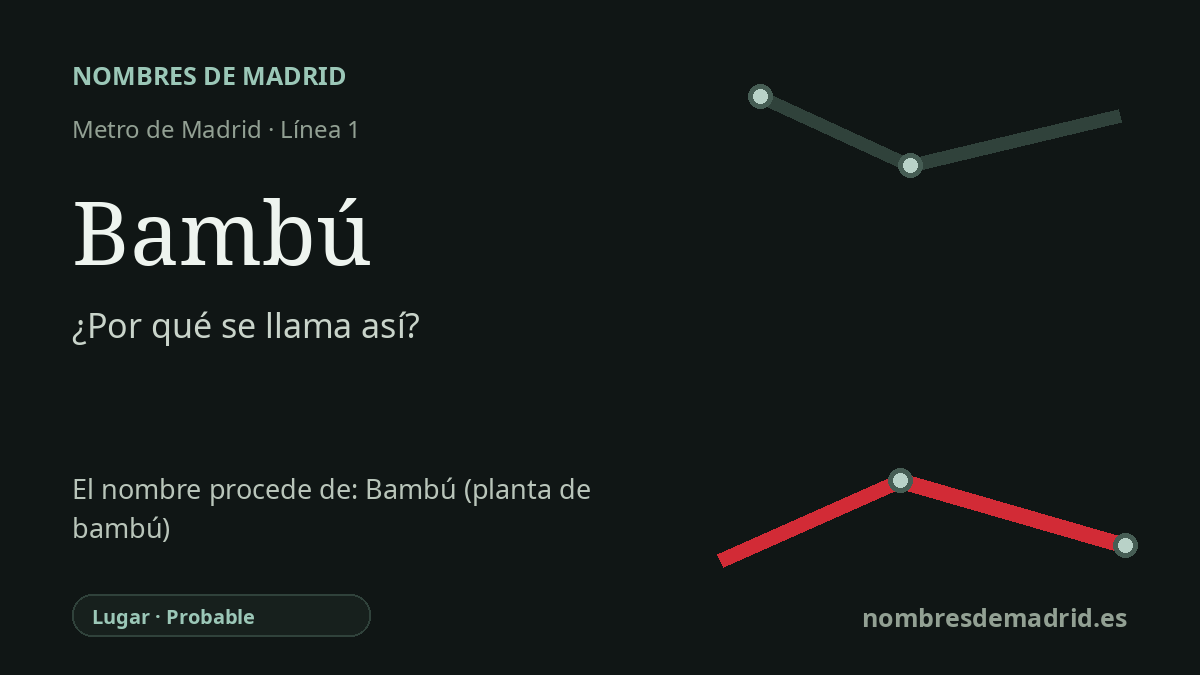 Origen del nombre de la estación Bambú de Metro de Madrid