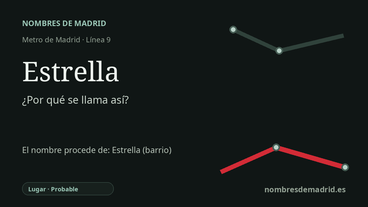 Origen del nombre de la estación Estrella de Metro de Madrid